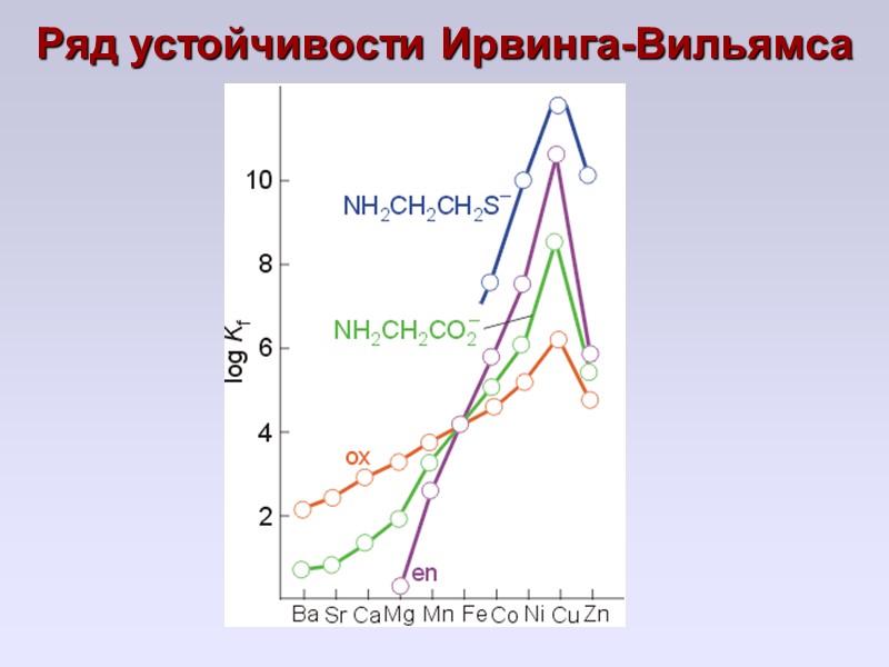 Ряд устойчивости Ирвинга-Вильямса